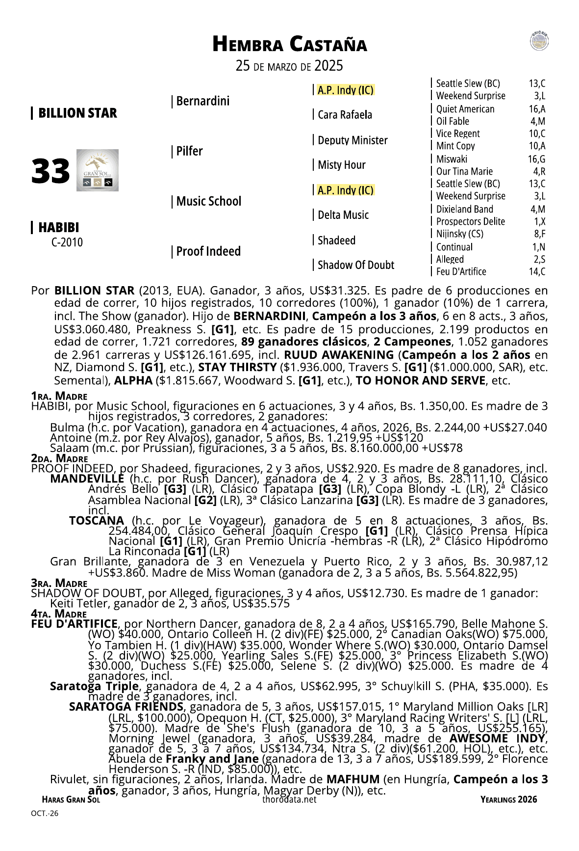 Página del catálogo con el pedigree del lote 33